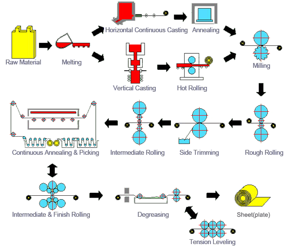 aisi 316 stainless steel sheet aisi 316 stainless steel sheet