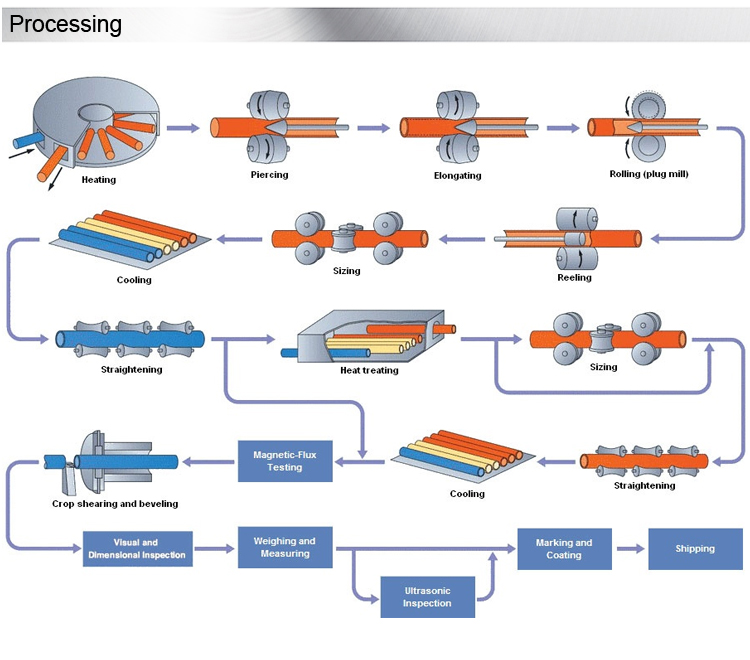 process-of-nickel-alloy-pipe